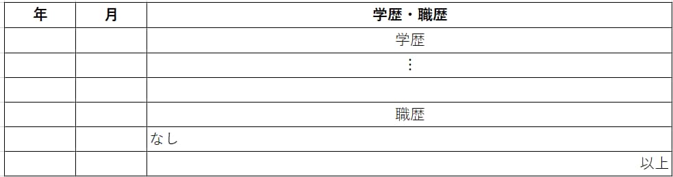 職歴なしの定義とは 履歴書と職務経歴書の書き方や印象アップの方法を紹介