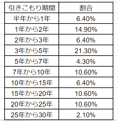 中卒引きこもりは就職に影響があるの 引きこもりから抜け出す方法も解説