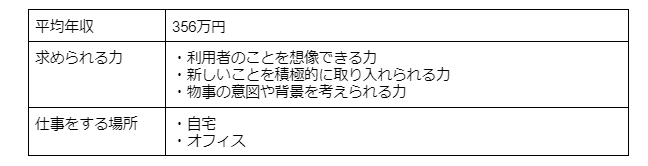 黙々とできる仕事15選 求人の特徴や男性女性問わず家で取り組める仕事も紹介