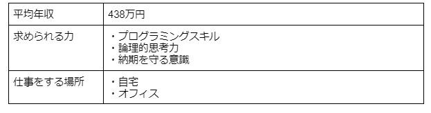 黙々とできる仕事15選 求人の特徴や男性女性問わず家で取り組める仕事も紹介