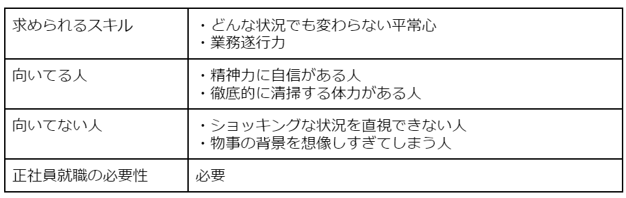 特殊な仕事17選 特殊な仕事に就くメリットや最も重要な行動とは