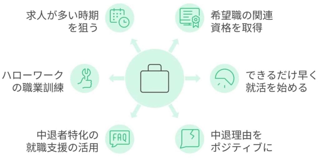 大学中退から就職を進める6つのやり方