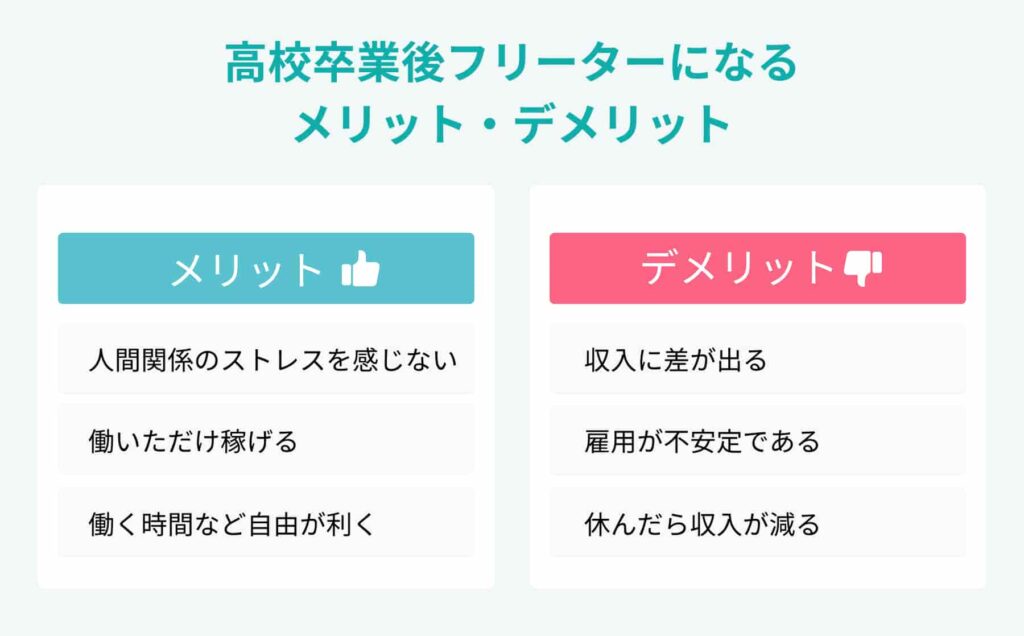 高校卒業後フリーターになるメリット・デメリット