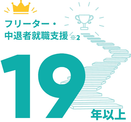 フリーター・中退者就職支援19年以上